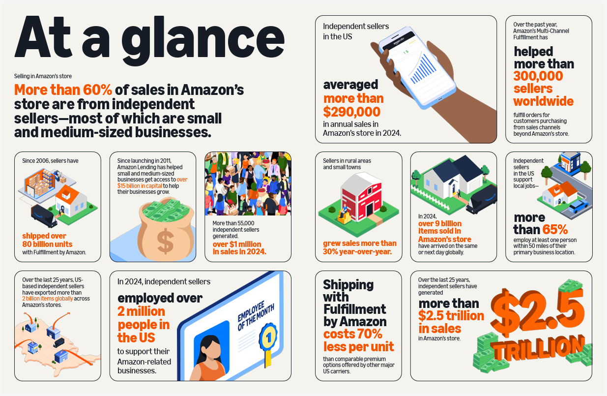 Press release: Kentucky small businesses thrive on Amazon, new report ...